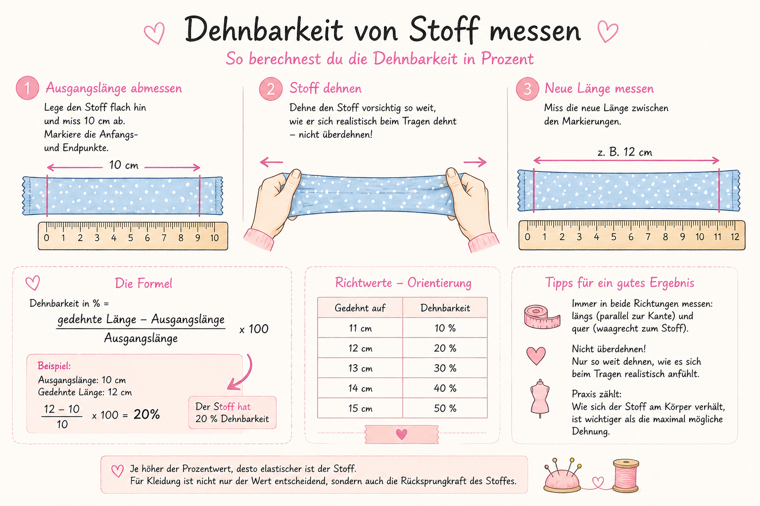 🧵 So berechnest du die Dehnbarkeit von Stoff